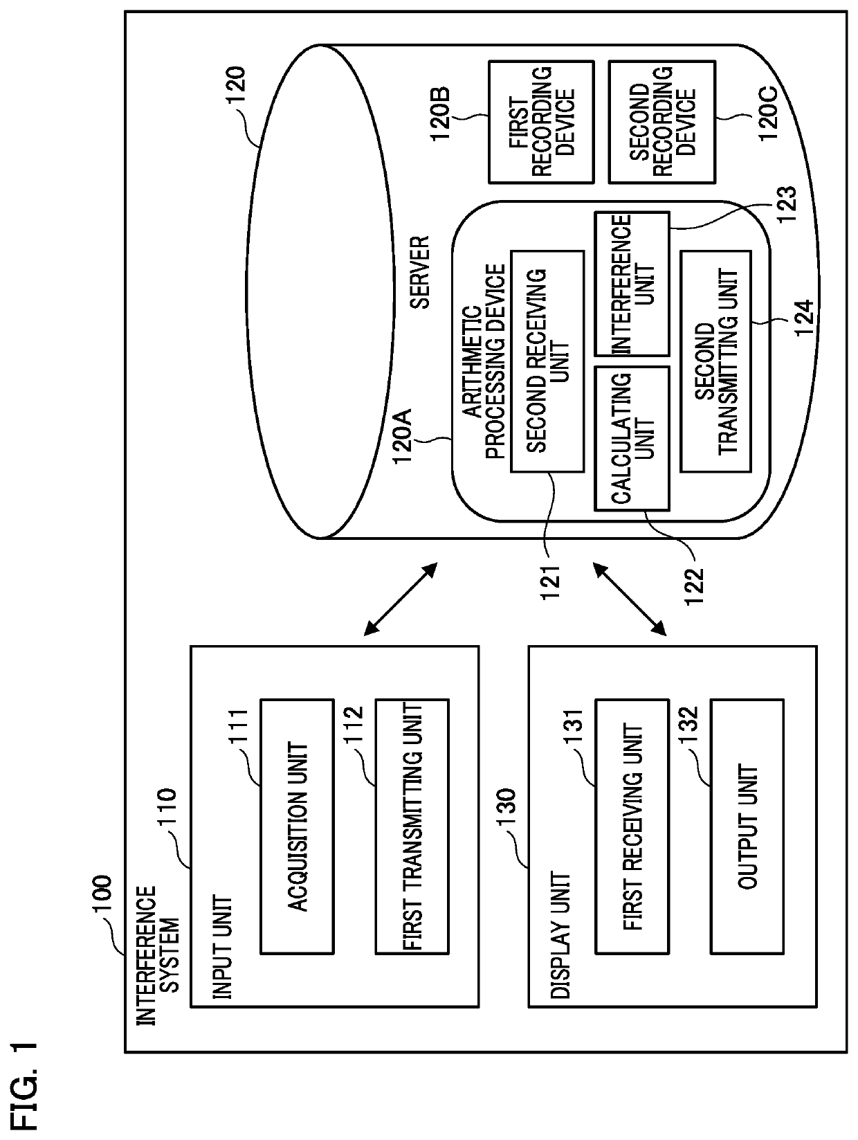 Estimateence system, estimateence program and estimateence method for psychiatric/neurological diseases