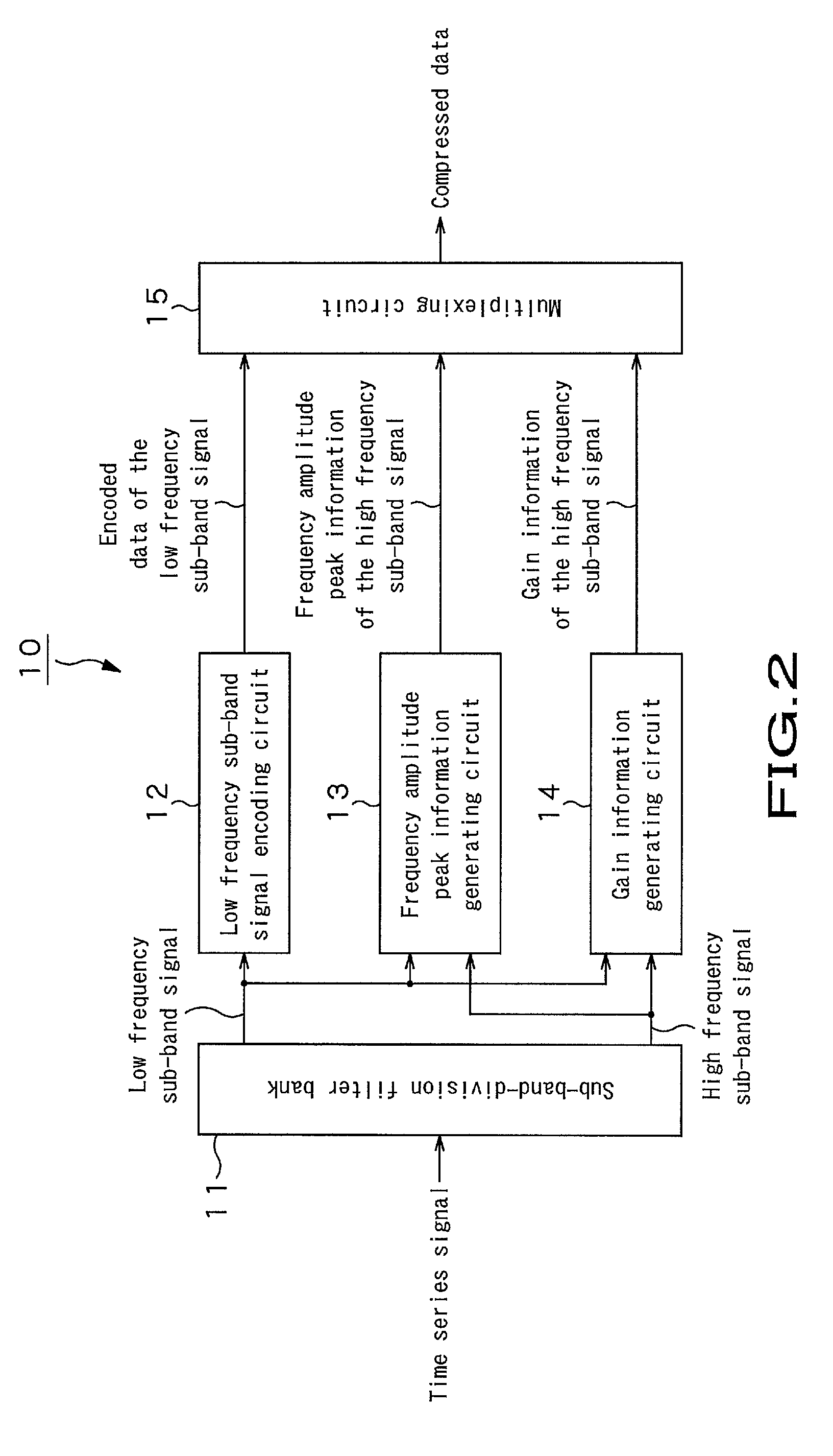 Signal encoding apparatus and method, signal decoding apparatus and method, programs and recording mediums