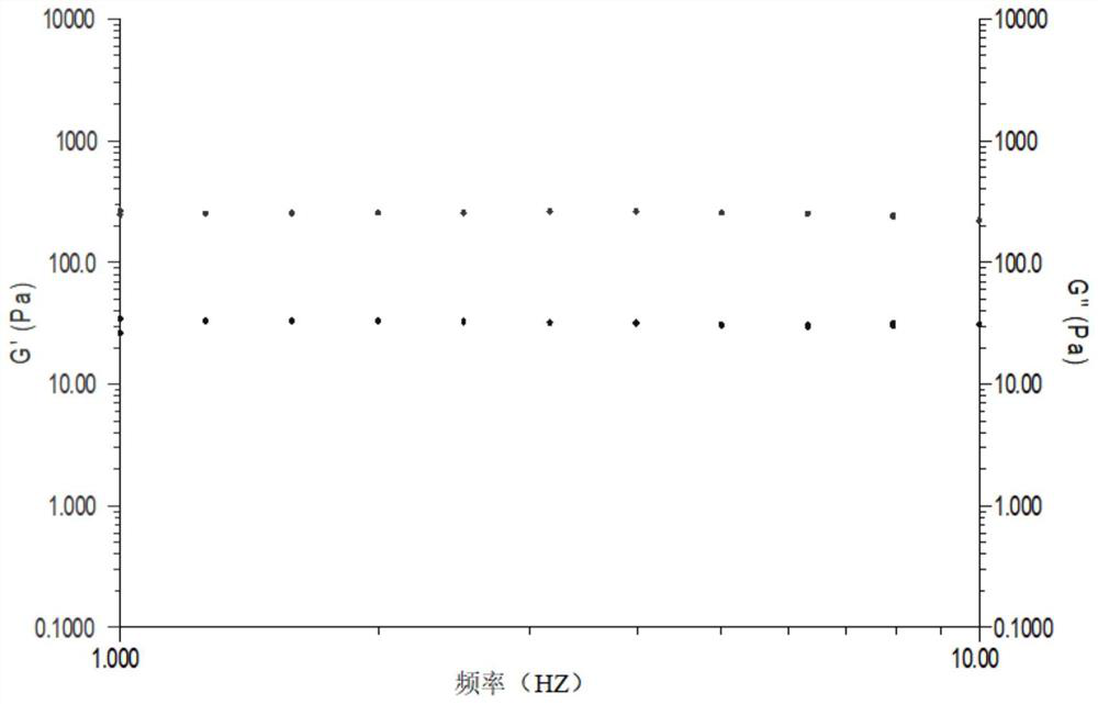 Non-toxic cross-linked sodium hyaluronate gel articular cavity injection and preparation method thereof