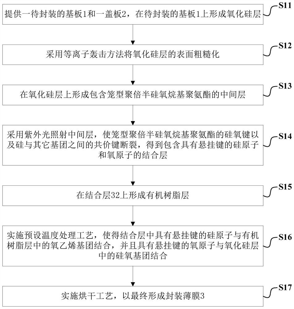 Packaging method and display panel