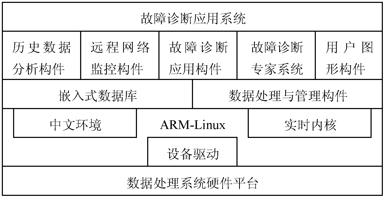 Embedded control platform for inspection instrument