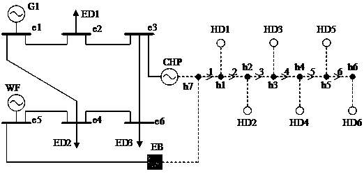 Wind power uncertainty-considered electricity-heat combined system economic dispatching method