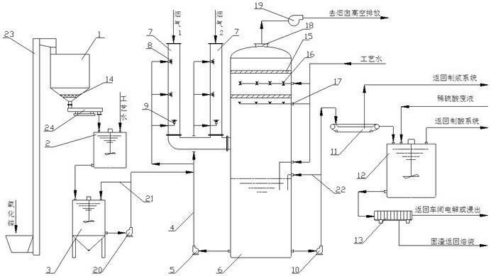 Novel zinc oxide desulfurization method and device