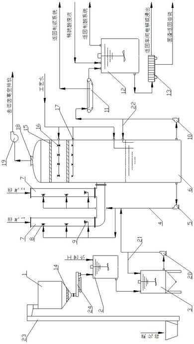 Novel zinc oxide desulfurization method and device