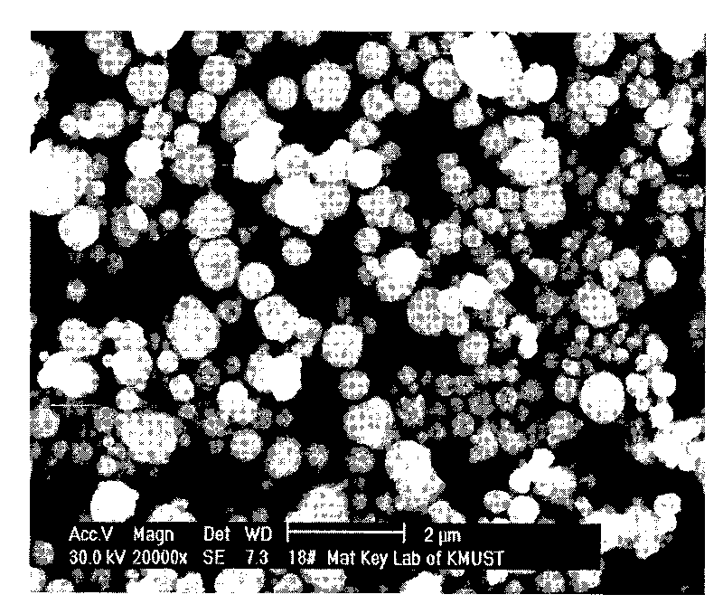 Method for preparing spherical superfine silver powder by using chemical reduction method