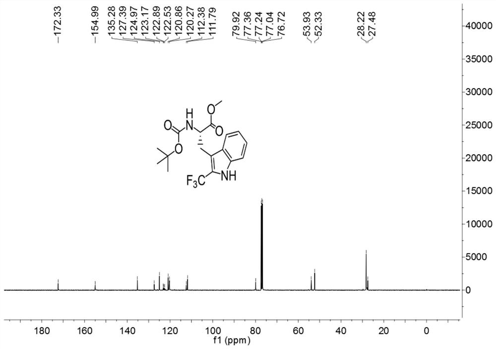 Preparation method of trifluoromethylated polypeptide compound