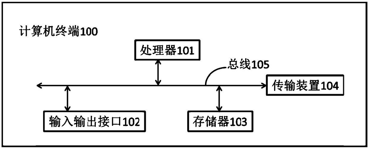 Data forwarding method and device thereof, storage medium and network card equipment