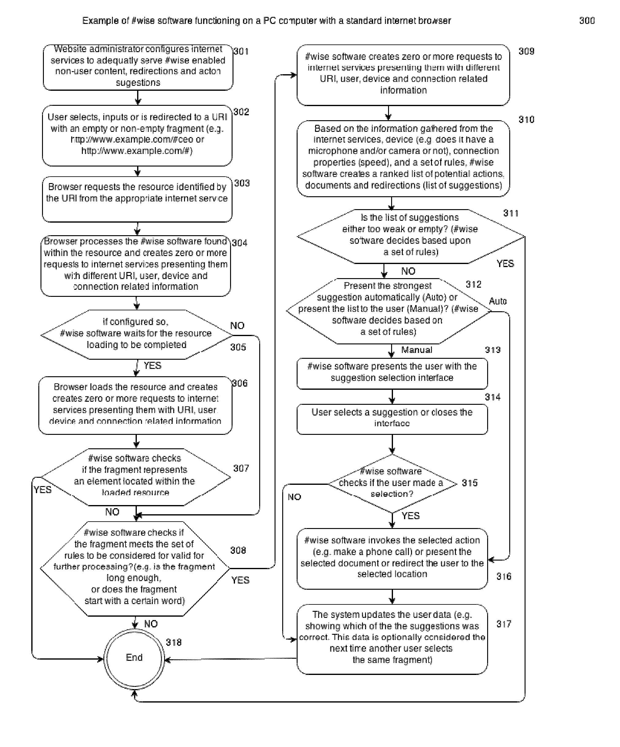 Hashtag communication method and system