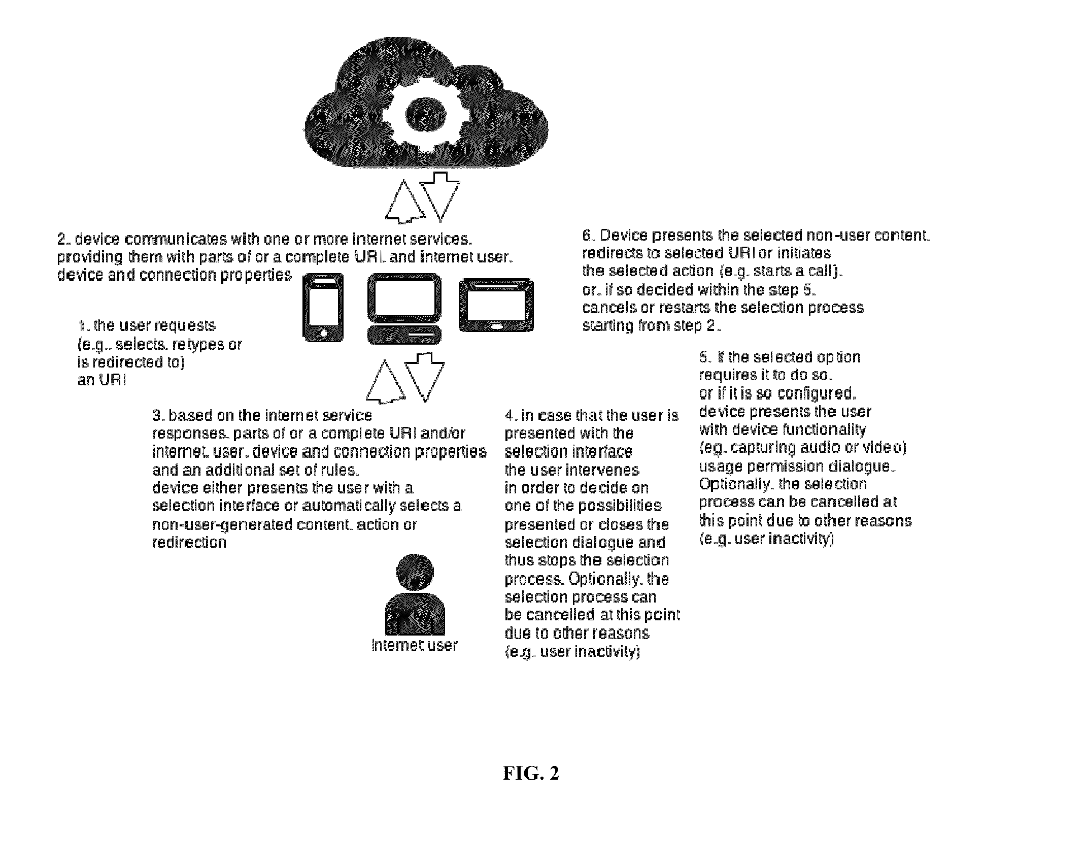 Hashtag communication method and system