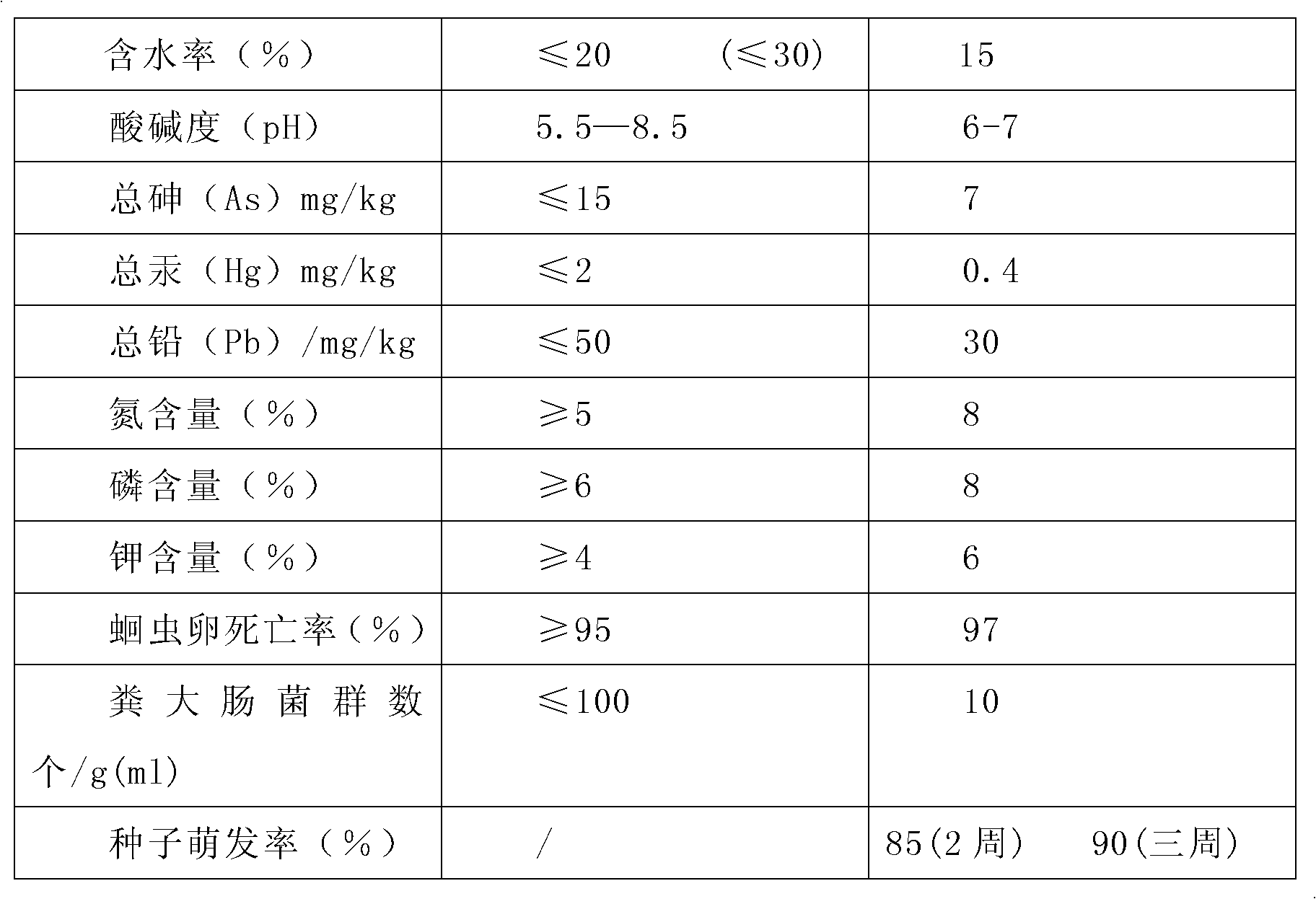 Method for producing organic fertilizer by processing animal culture wastes through efficient composite biological probiotics