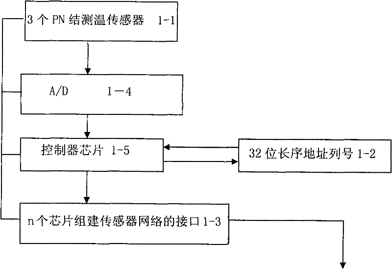 Distributed tandem fine formation temperature measurement and wireless transmission collection system