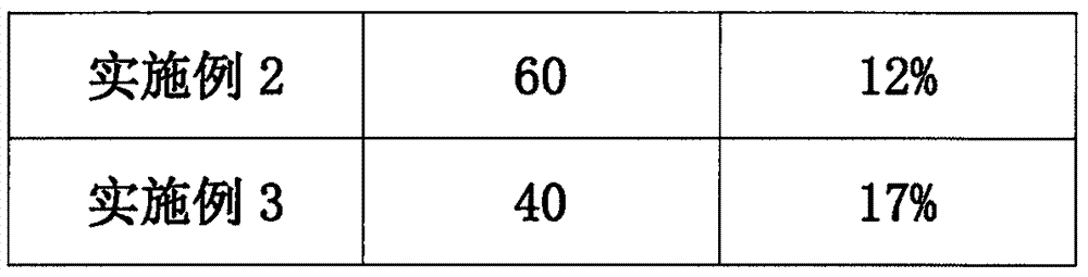 Multi-pest insecticide for agriculture and forestry trees and preparation method thereof