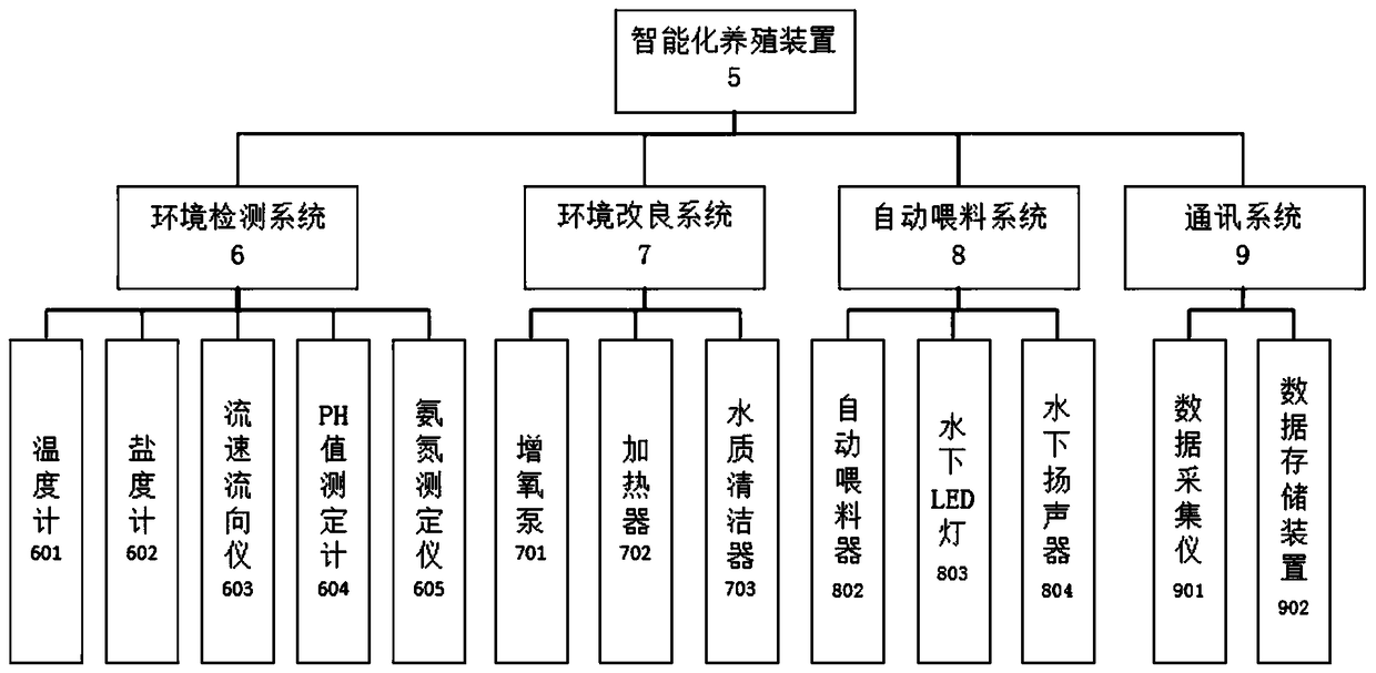 Culture net cage equipment based on high-pile cushion cap foundation of offshore wind turbine