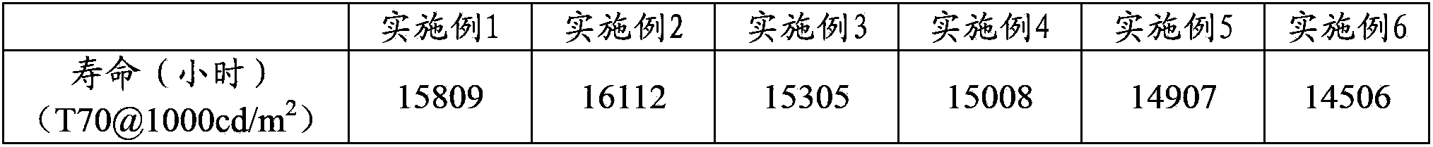 Organic light-emitting device and preparation method thereof