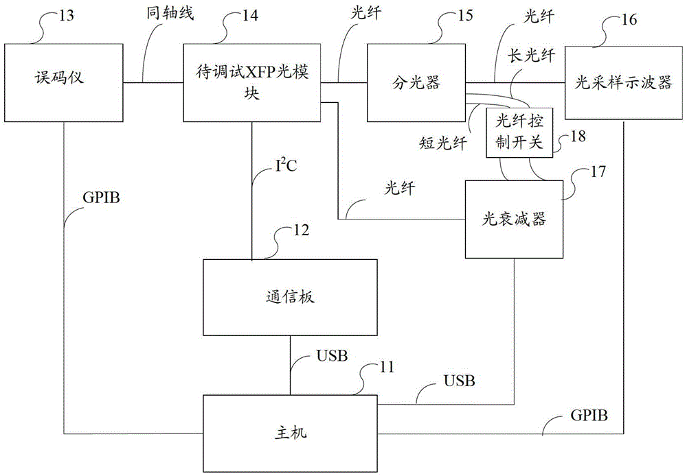 Normal temperature debugging system and normal temperature debugging method based on hot-swappable optical module