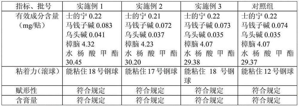 Traditional Chinese medicine gel cream for treating local rheumatic pain syndrome and preparation method thereof