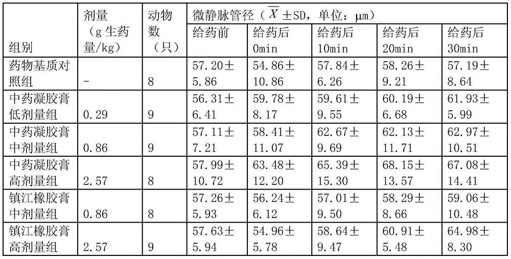 Traditional Chinese medicine gel cream for treating local rheumatic pain syndrome and preparation method thereof