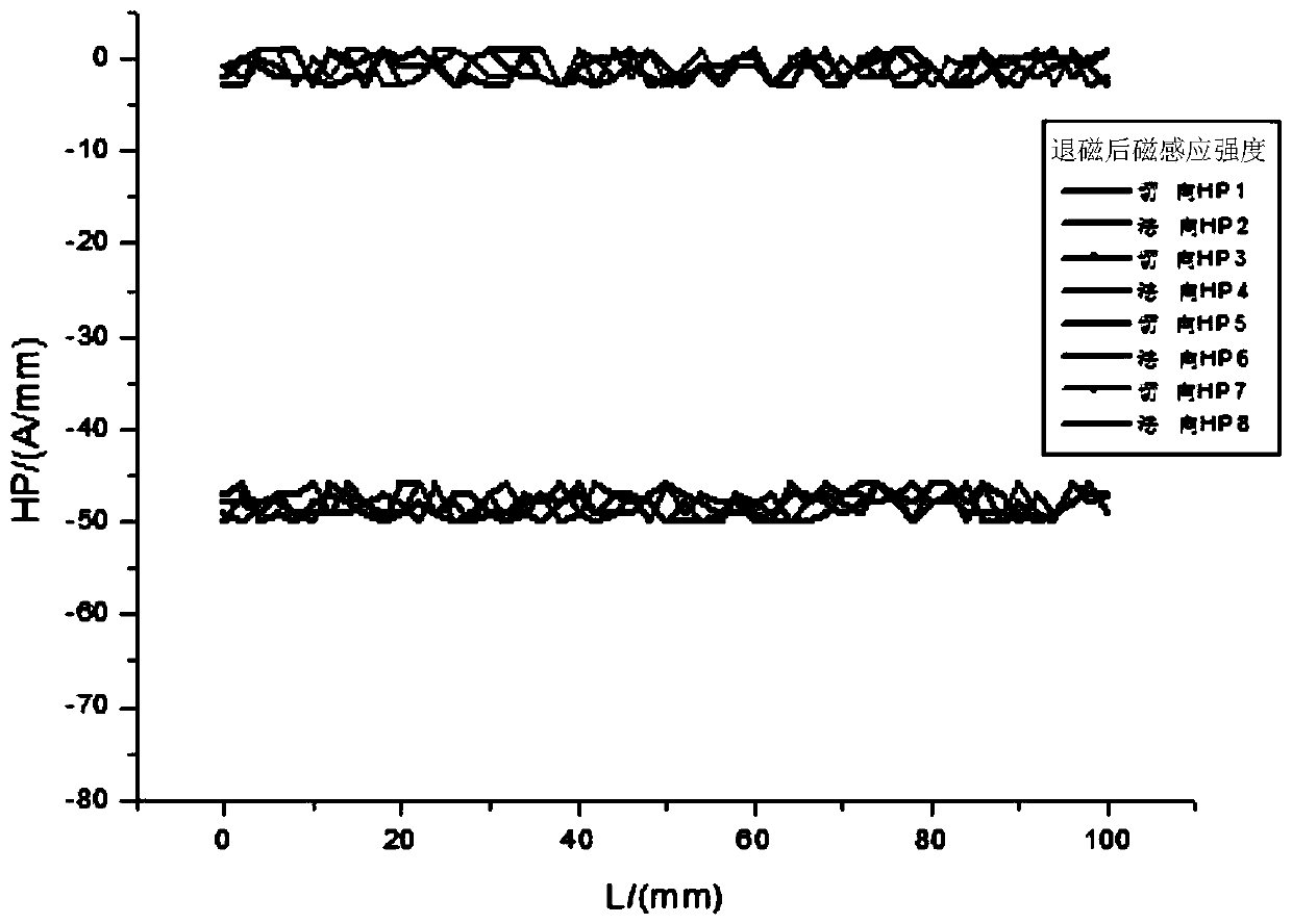 Evaluation method for early damage of additive manufacturing part based on metal magnetic memory detection