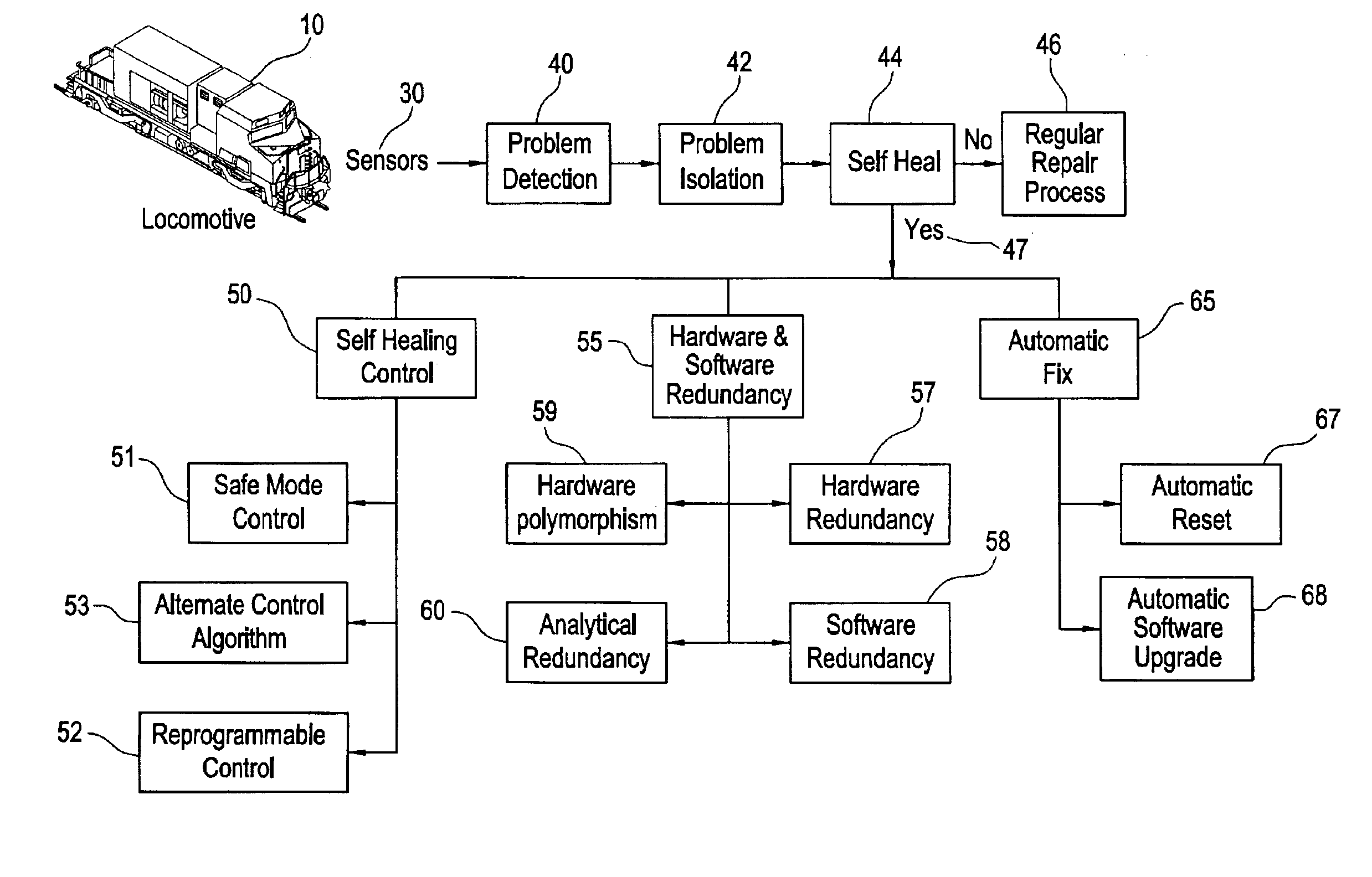 Method and system for autonomously resolving a failure