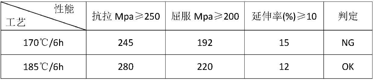 Manufacturing method of novel circular aluminium alloy tube for automobile gas spring