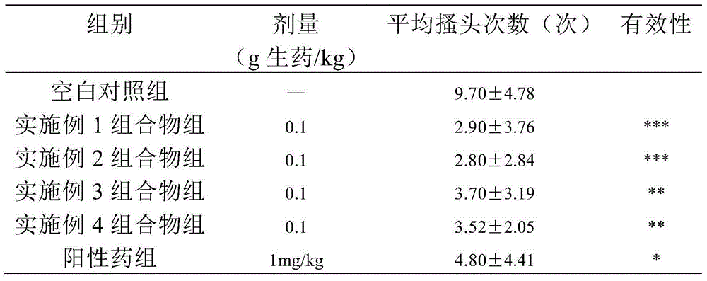 Headache treating pharmaceutical composition, preparation method and uses thereof