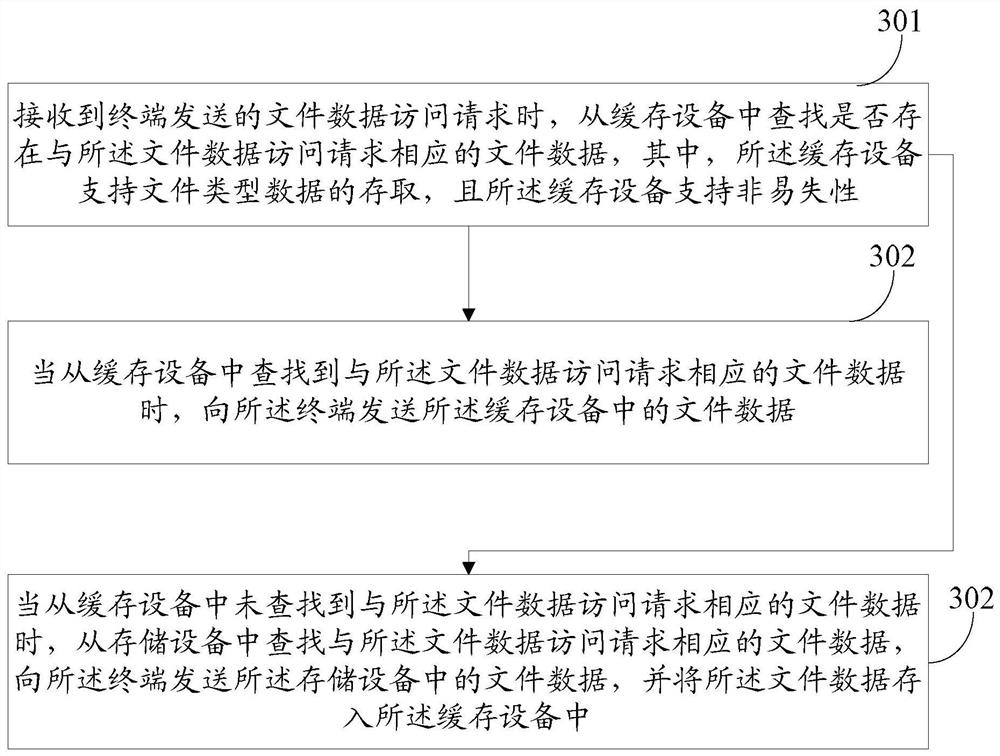 A method, server and terminal for caching file data