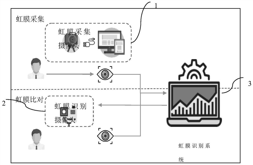 A method and device for iris recognition based on edge detection