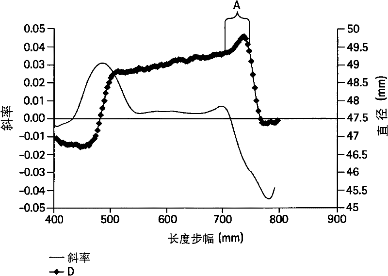 Reduction of optical fiber cane/preform deformation during consolidation