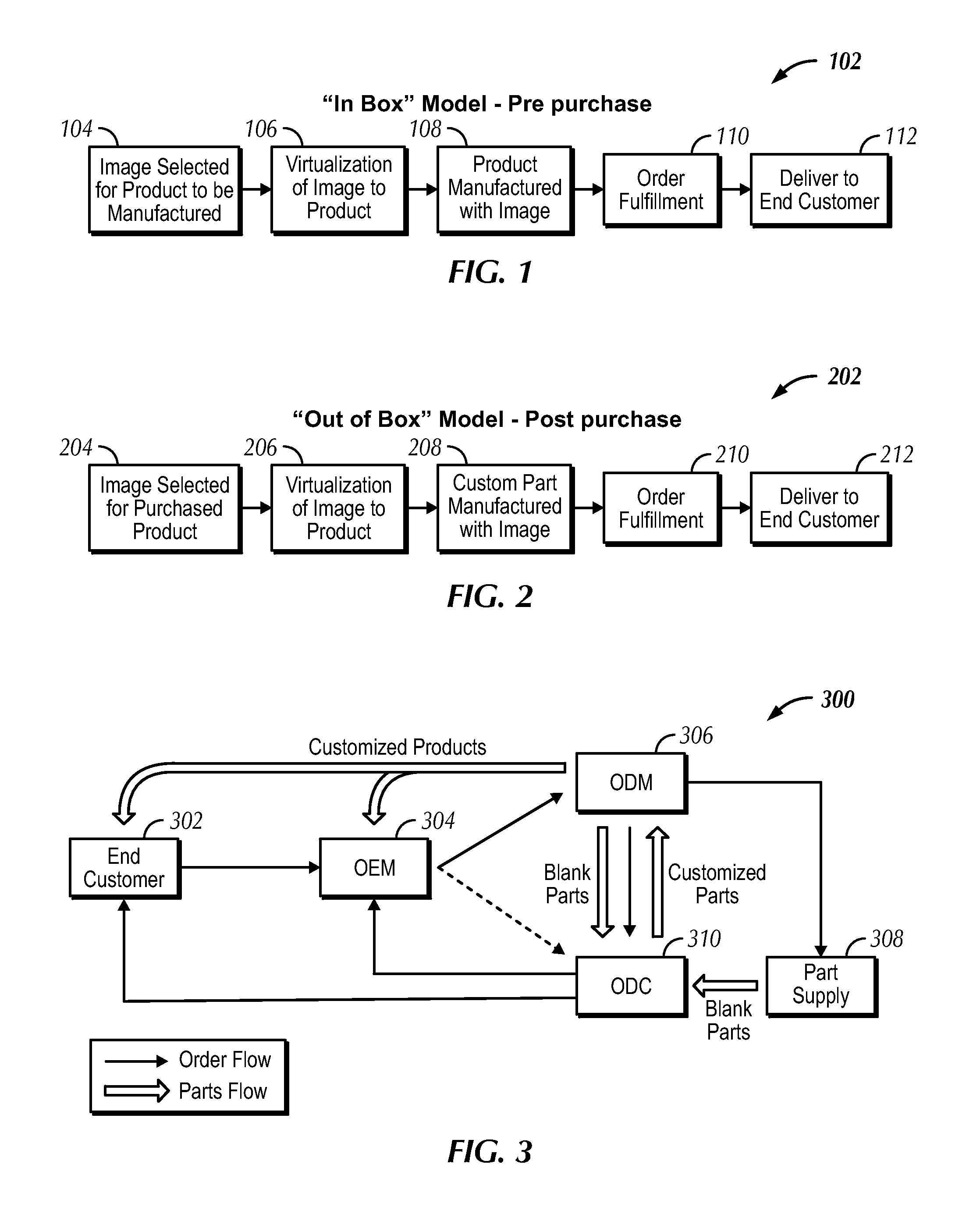 Systems and methods of on demand manufacturing of customized products