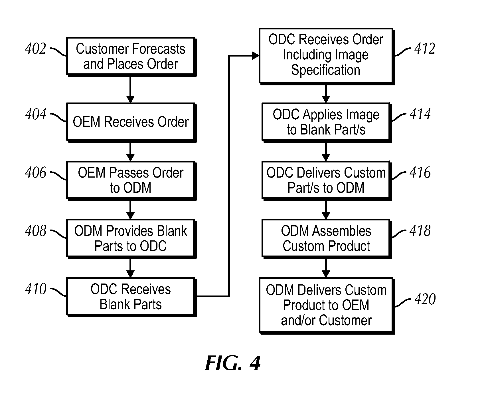 Systems and methods of on demand manufacturing of customized products