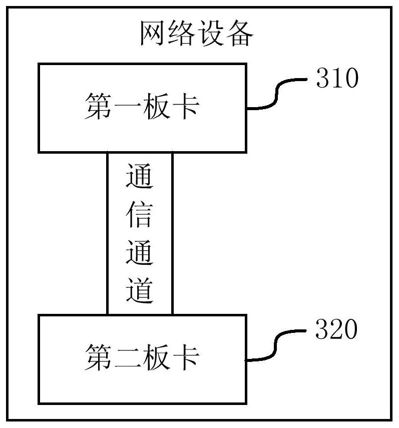 A method and network equipment for upgrading issu data communication without interrupting services