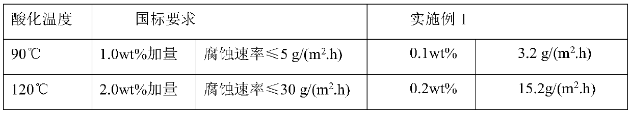 A kind of acidifying corrosion inhibitor and preparation method thereof