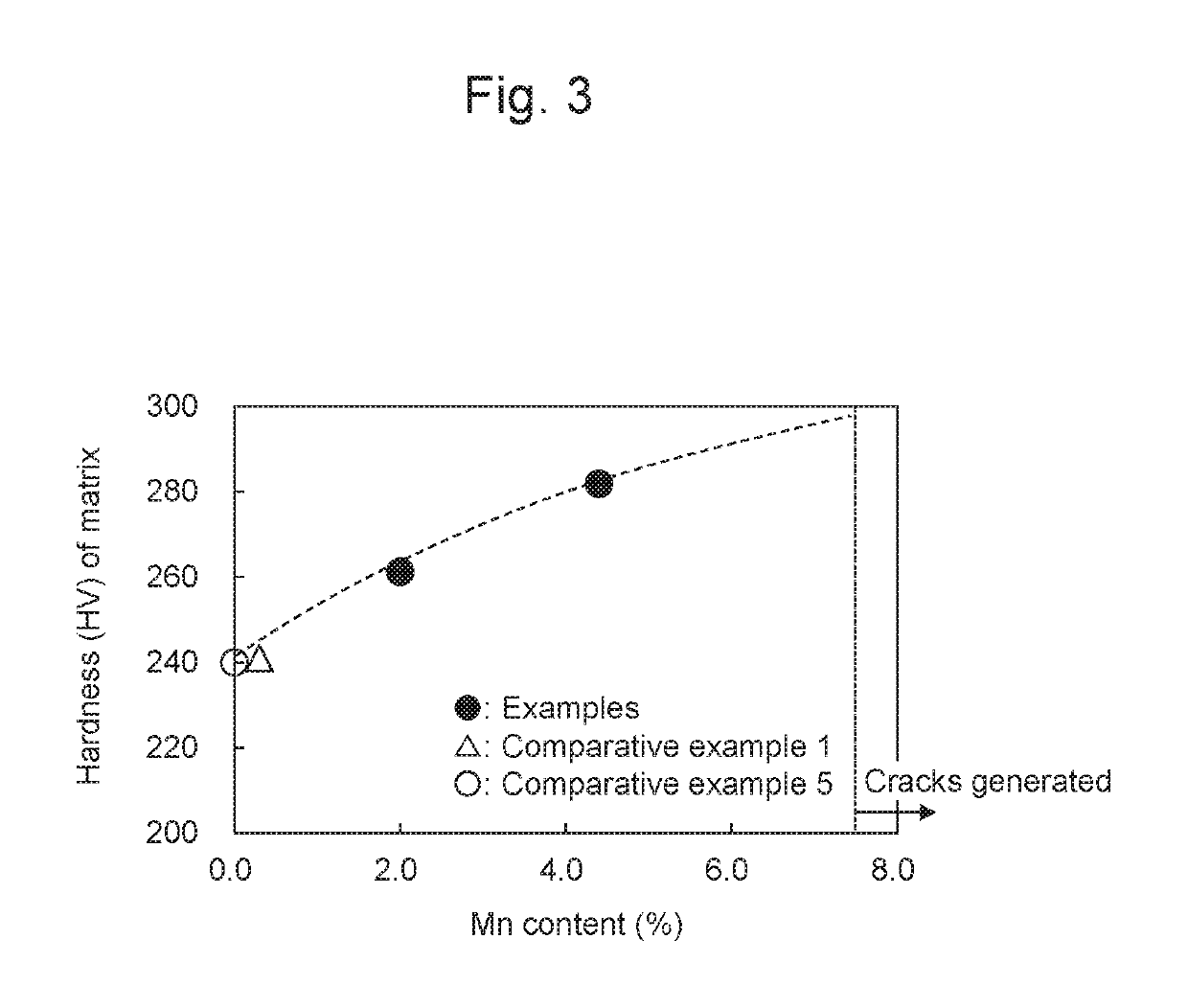 Wear-resistant copper-base alloy