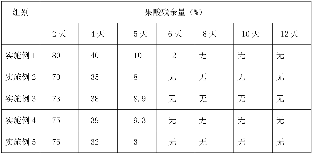 Insecticide prepared from active ingredients of ginkgo biloba testa and preparation method of insecticide