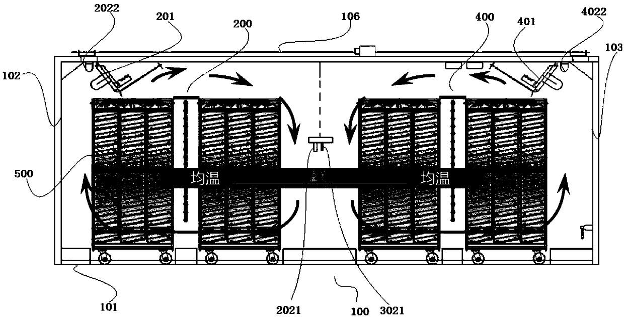 Intelligent dual-circulation incubator