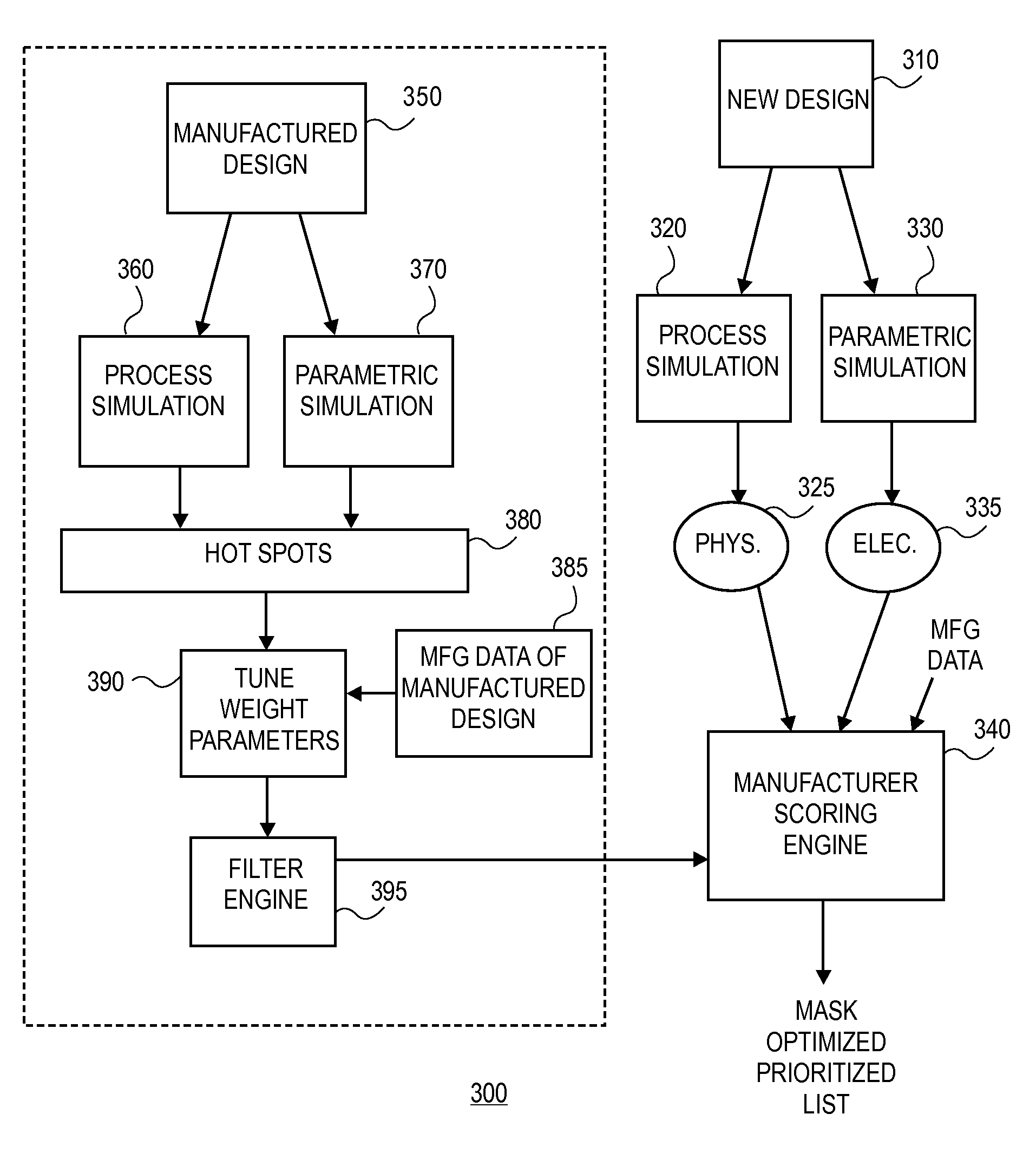 Modeling and cross correlation of design predicted criticalities for optimization of semiconductor manufacturing