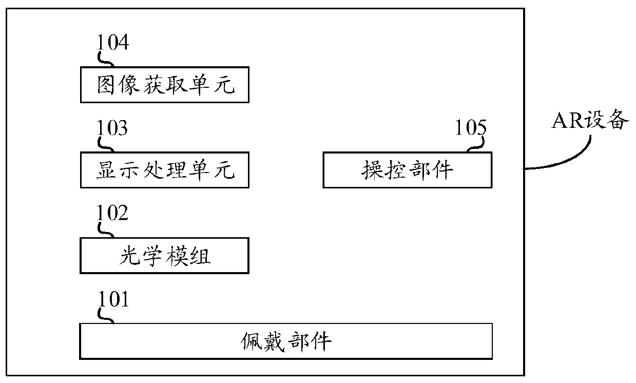 An image processing method applied to AR equipment and the AR equipment