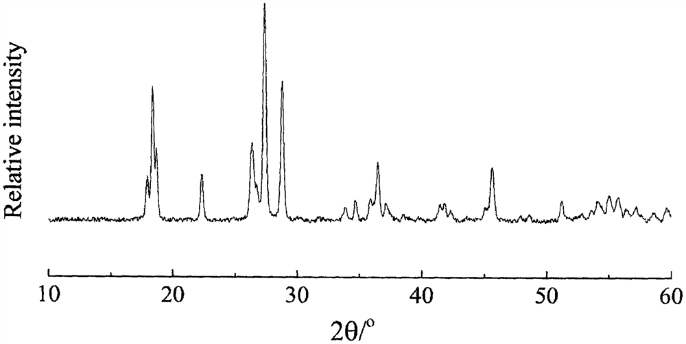 Fe&lt;3+&gt; and Ti&lt;4+&gt; co-doped epsilon-LiVOPO4 lithium fast ion conductor and preparation method thereof