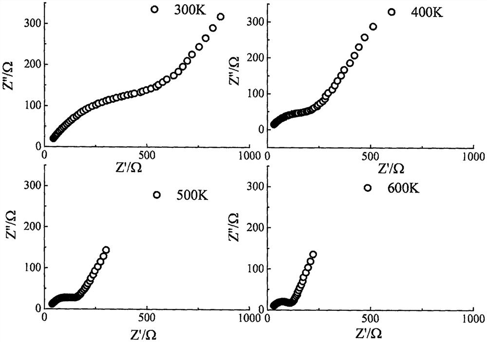 Fe&lt;3+&gt; and Ti&lt;4+&gt; co-doped epsilon-LiVOPO4 lithium fast ion conductor and preparation method thereof