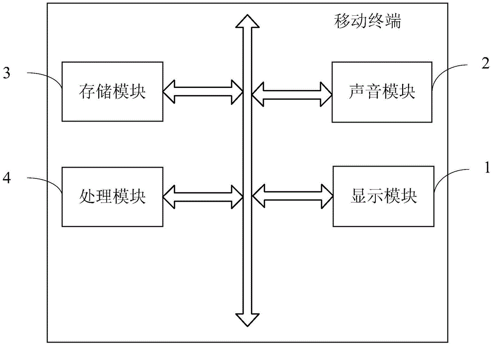 Method and mobile terminal for realizing mobile terminal assistant