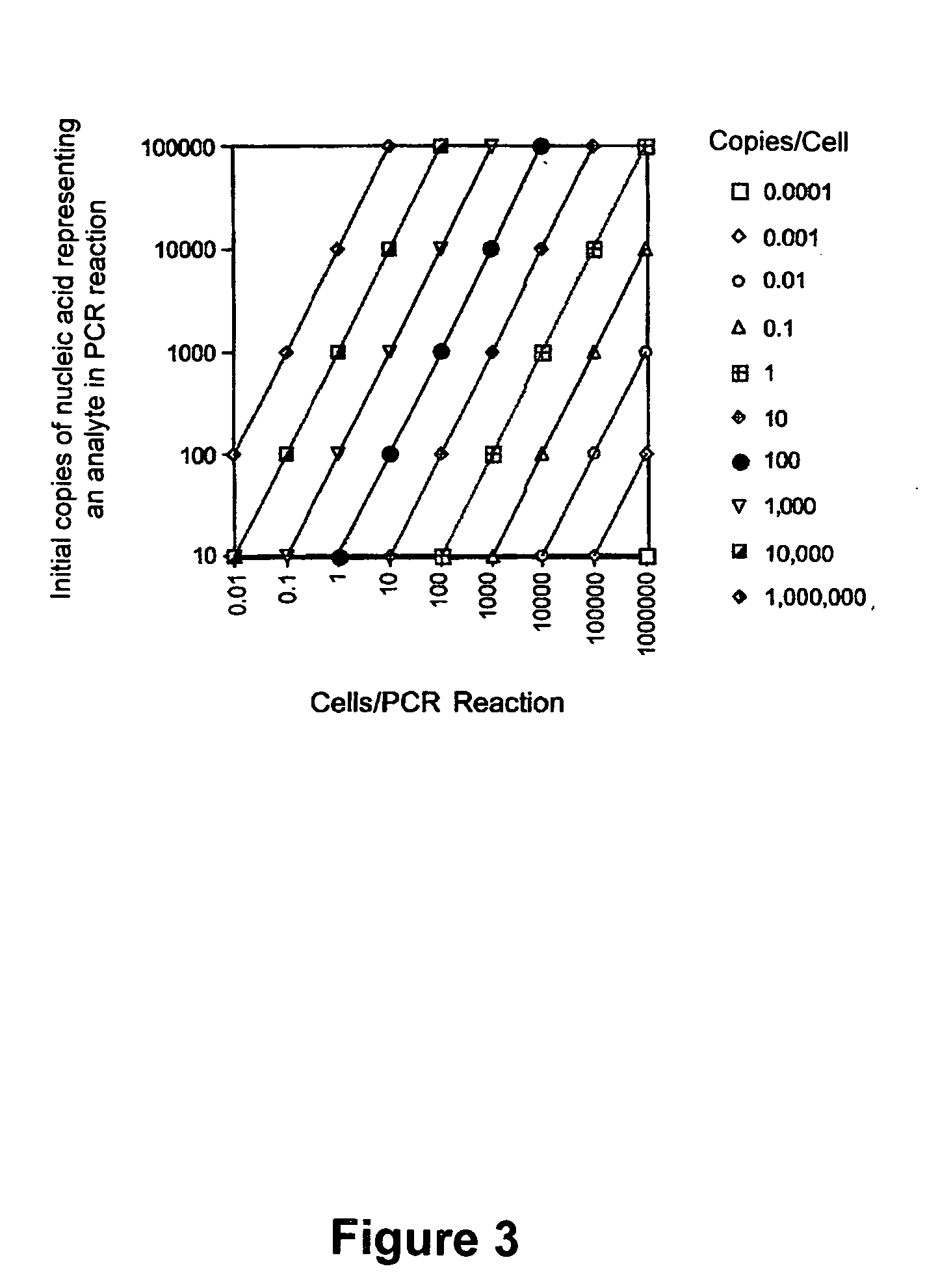 Methods and compositions for assaying analytes