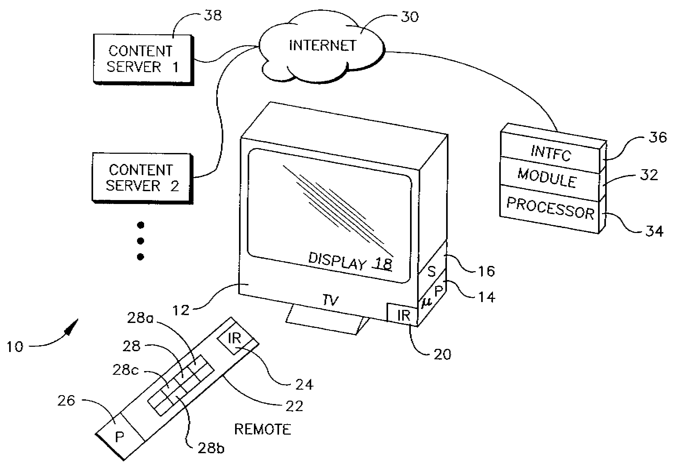 GUI with dynamic thumbnail grid navigation for internet TV