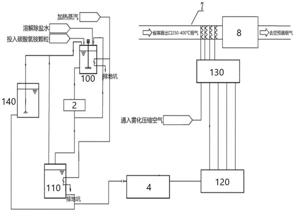 Ammonium bicarbonate direct injection denitration reduction system and method