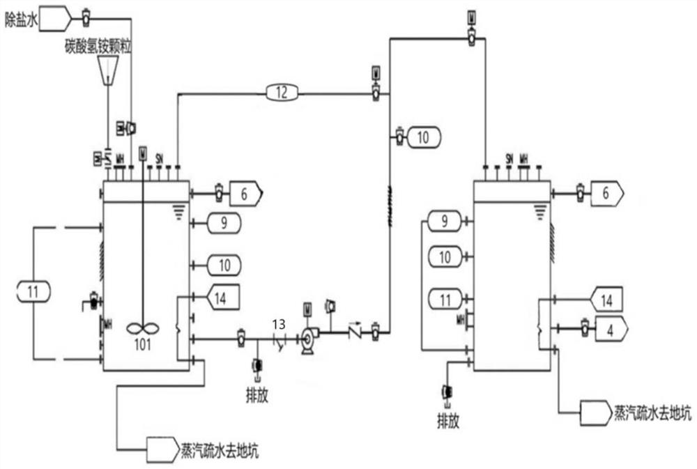 Ammonium bicarbonate direct injection denitration reduction system and method