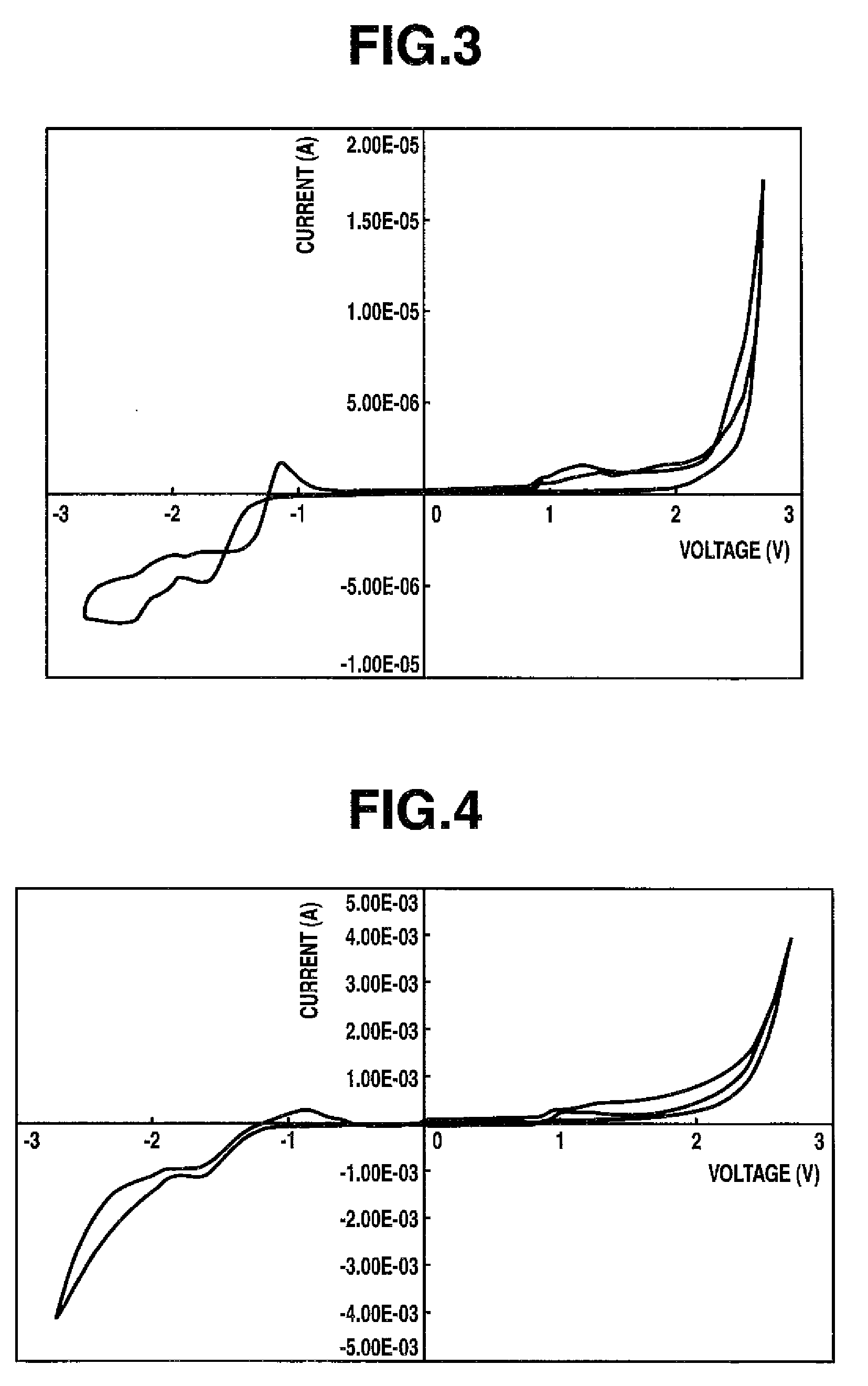 Thiophene compound having sulfonyl group and process for producing the same