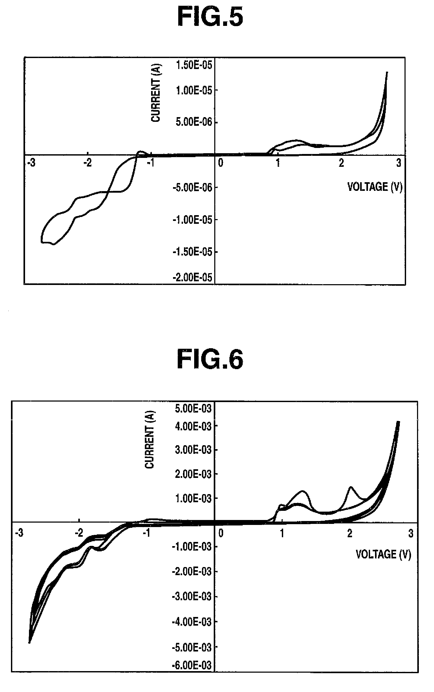 Thiophene compound having sulfonyl group and process for producing the same