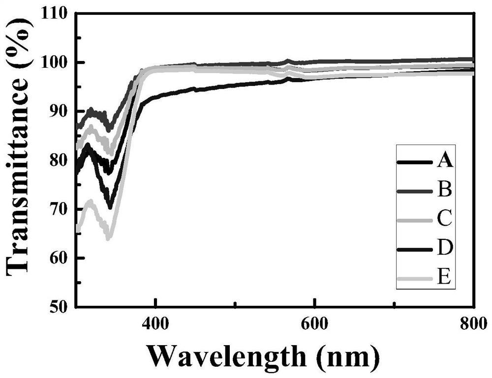 Intraocular lens coating with excellent biological antifouling performance and preparation method thereof