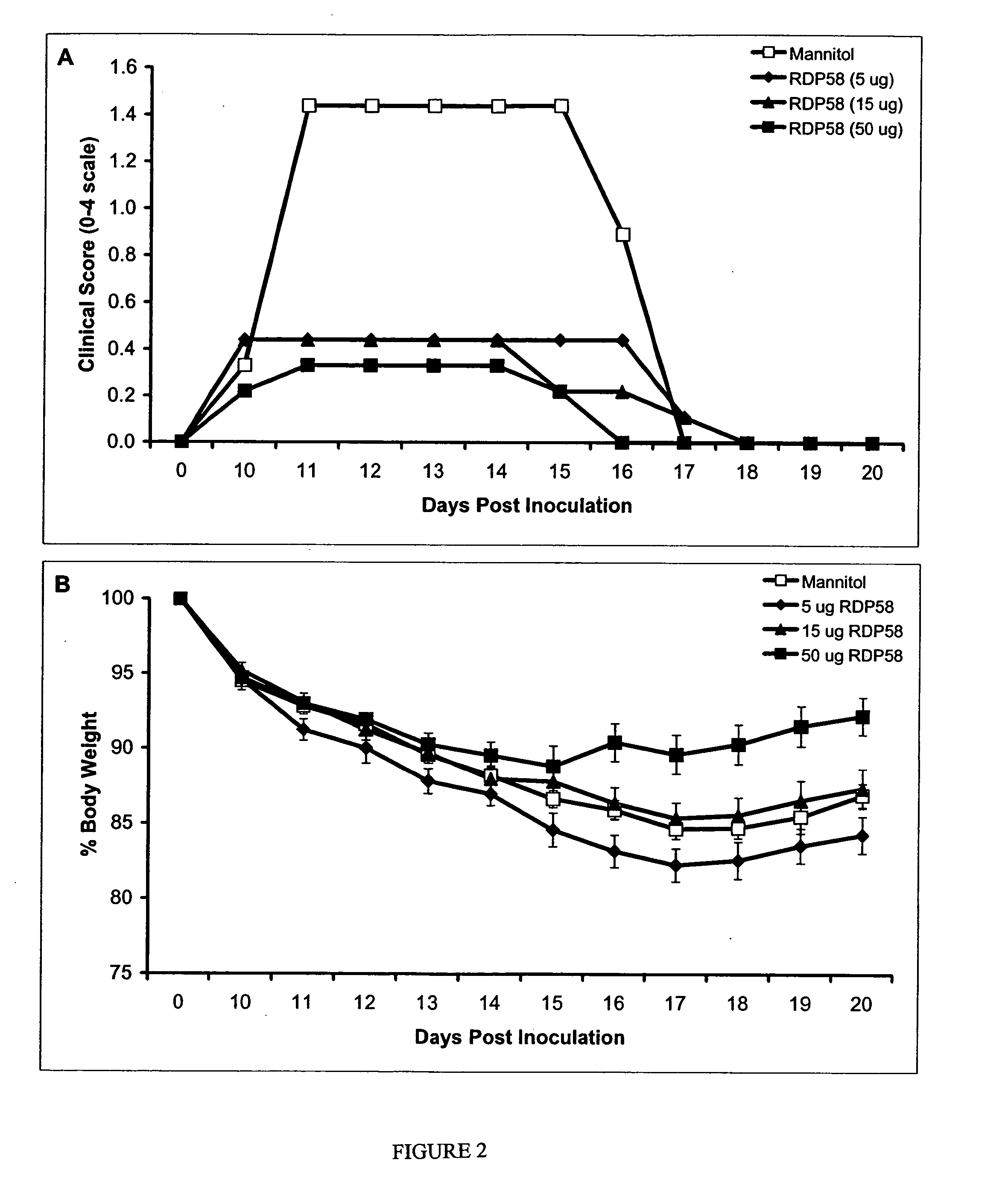 Cytomodulating peptides and methods for treating neurological disorders