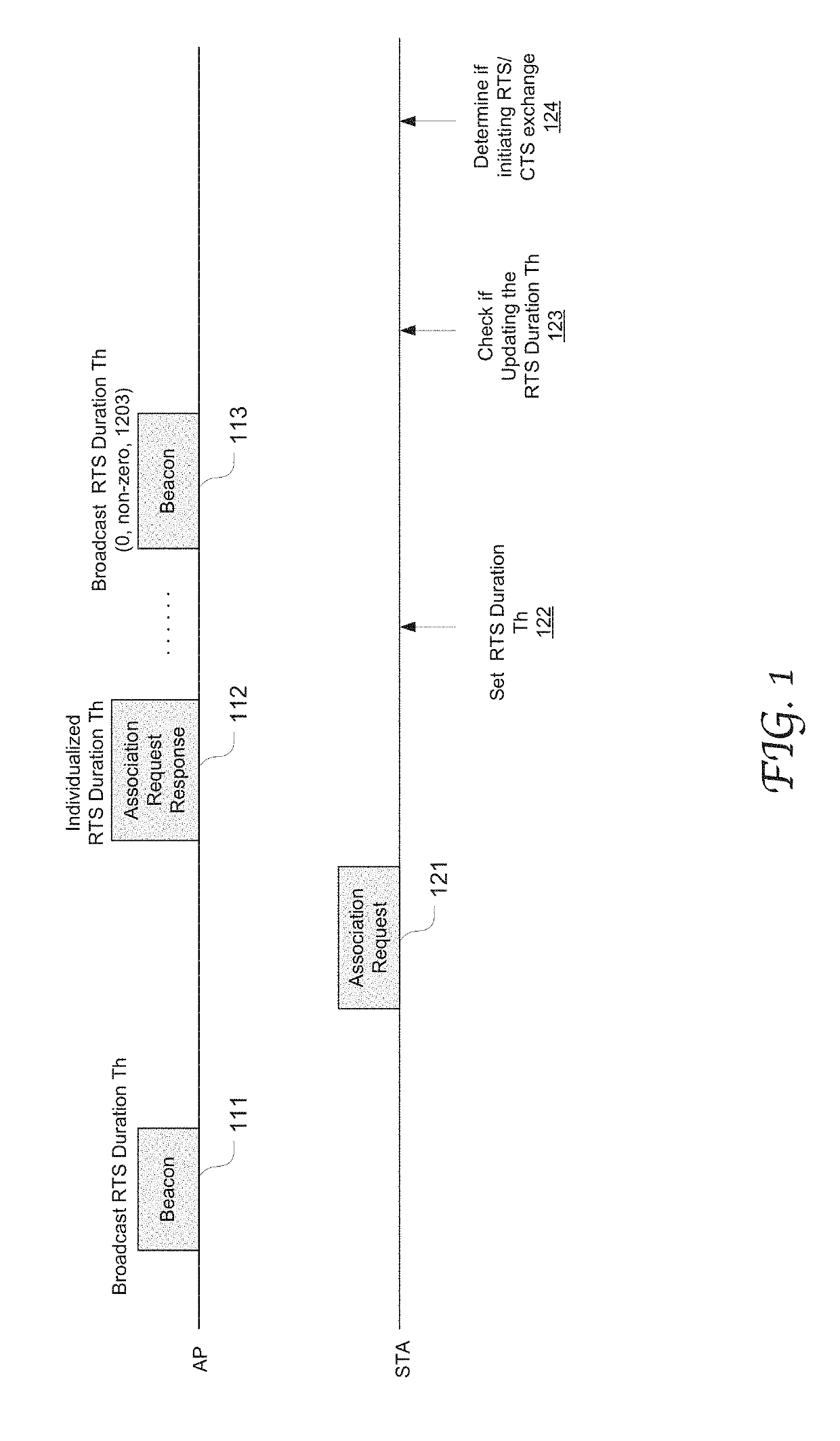 Signaling individualized transmission duration threshold for rts/cts