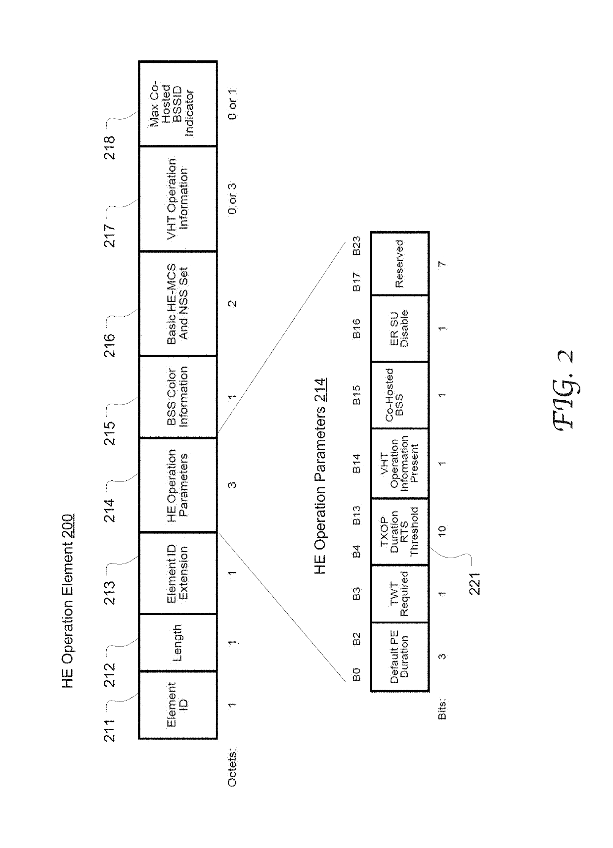 Signaling individualized transmission duration threshold for rts/cts